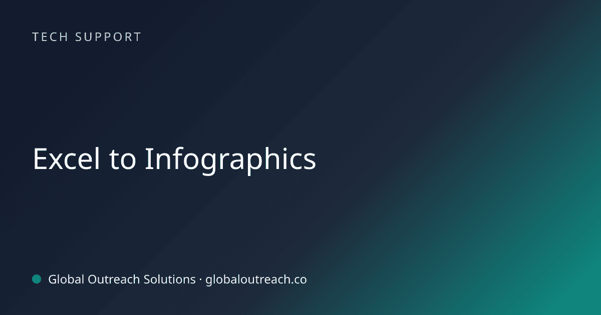 Blog article cover image: "Excel to Infographics" in Tech Support